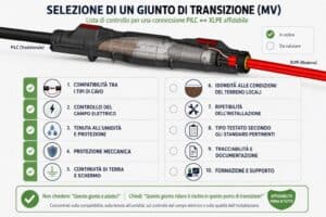 Selezione di un giunto di transizione