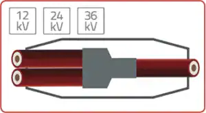 Feed module branch joint cable joint