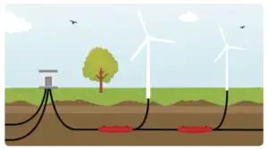 Invoedingsmof kabelmof windpark