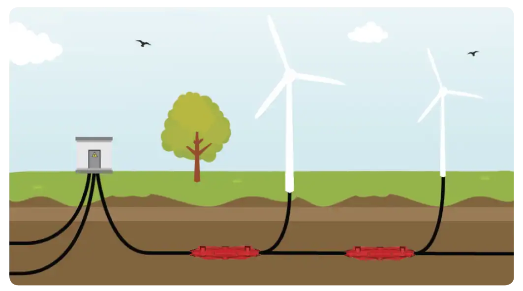LoviSil invoedingsmof animatie Invoedingsmof kabelmof windpark