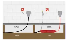 LoviSil Oil Refill Joint Animation Animazione del giunto per cavi LoviSil® con rabbocco dell’olio