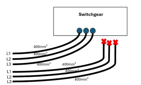Switchgear parallel cables Schematic diagram parallel cables in switchgear